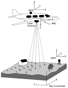 Komponen LiDAR