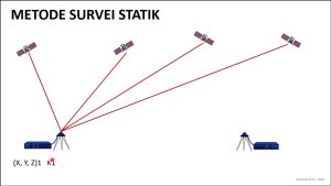 Metode Statik GNSS